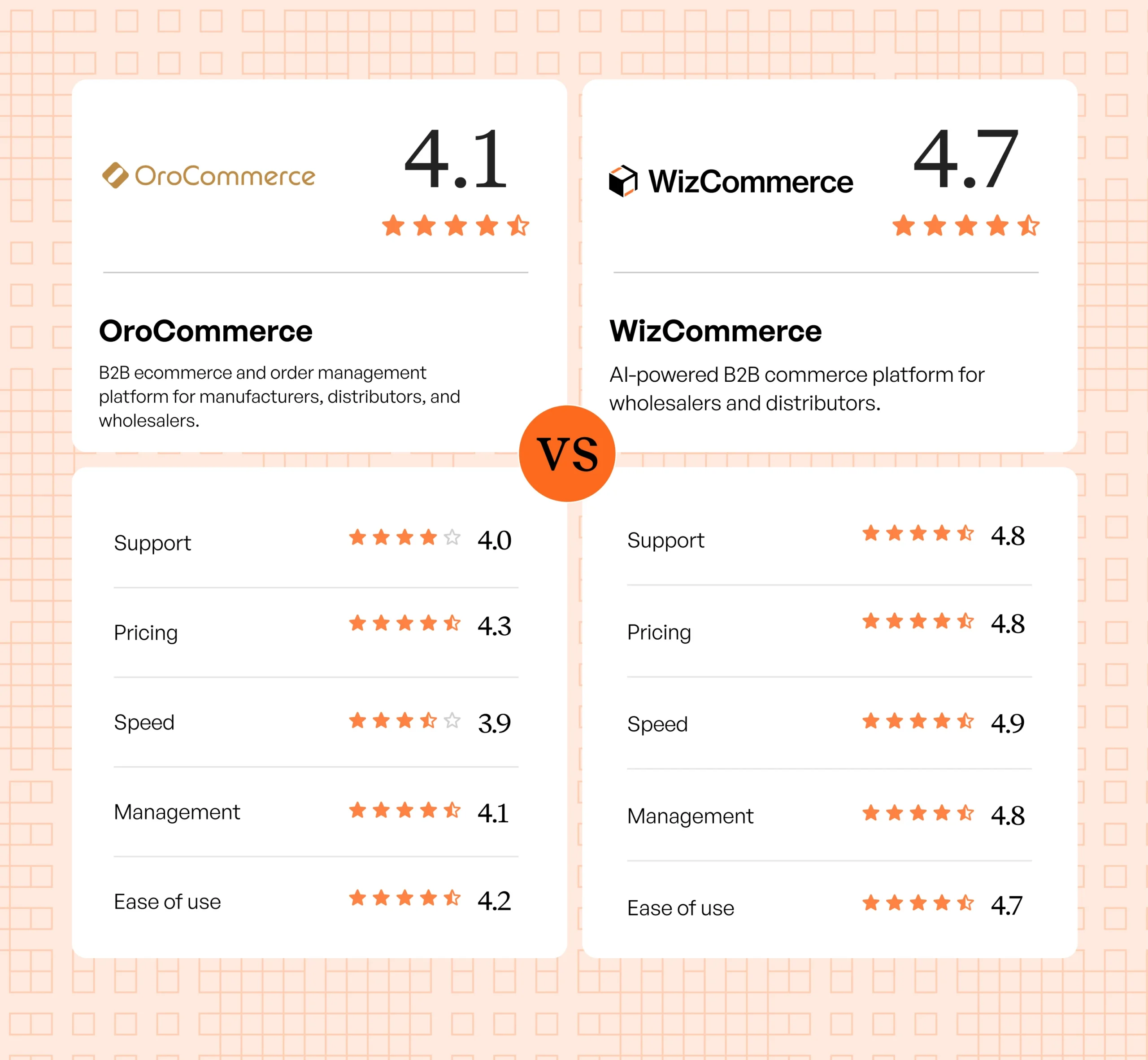 Header image - orocommerce