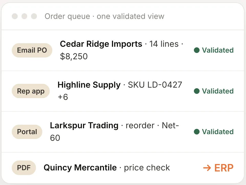WizOrder ERP workflow