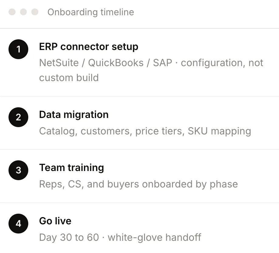 WizOrder ERP workflow