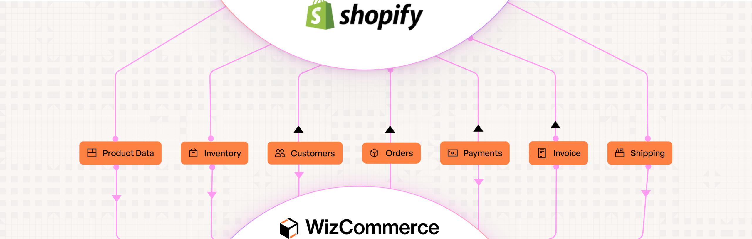 Shopify-Workflow
