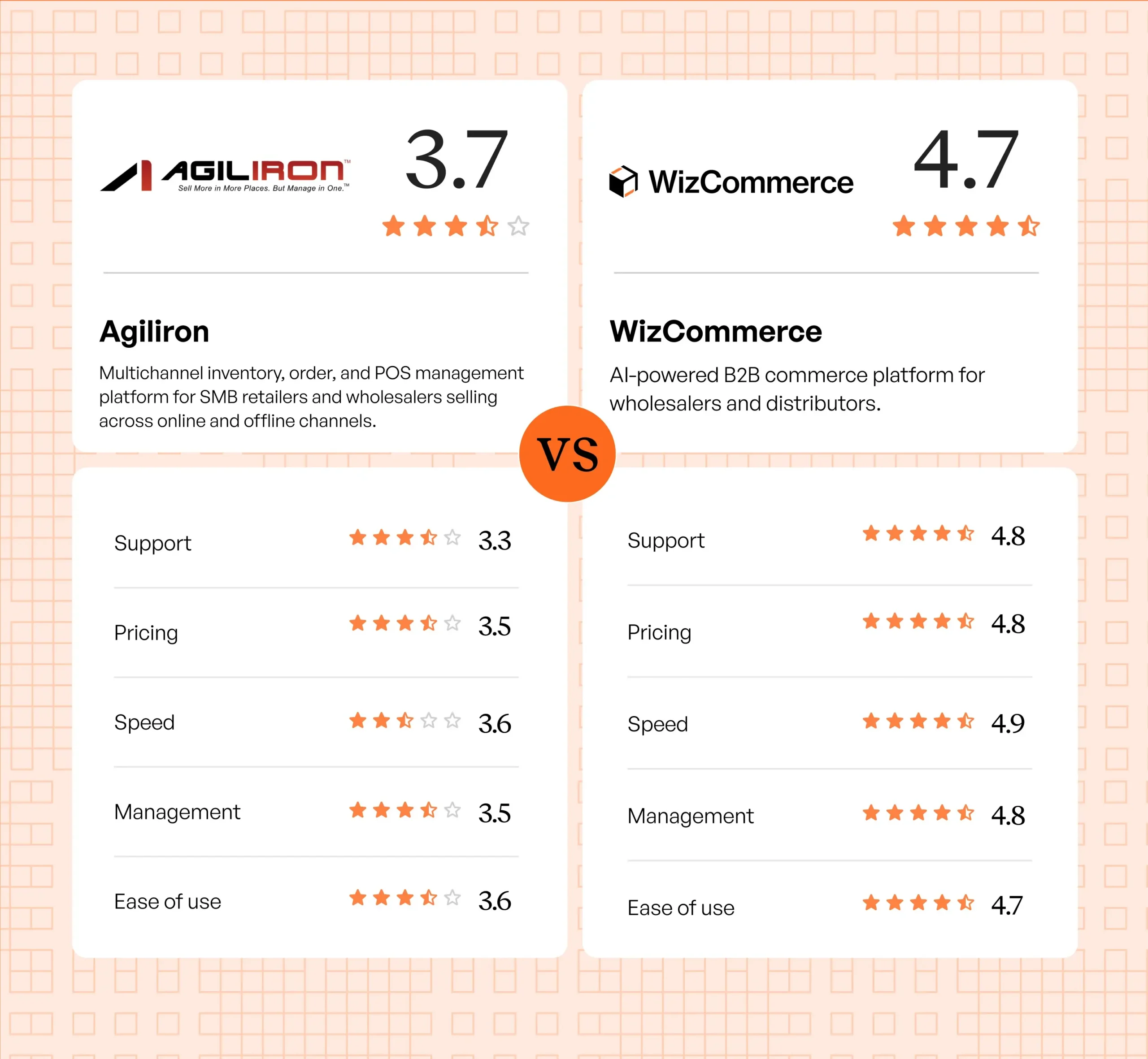 Agiliron