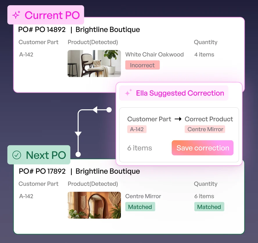 CurrentPO