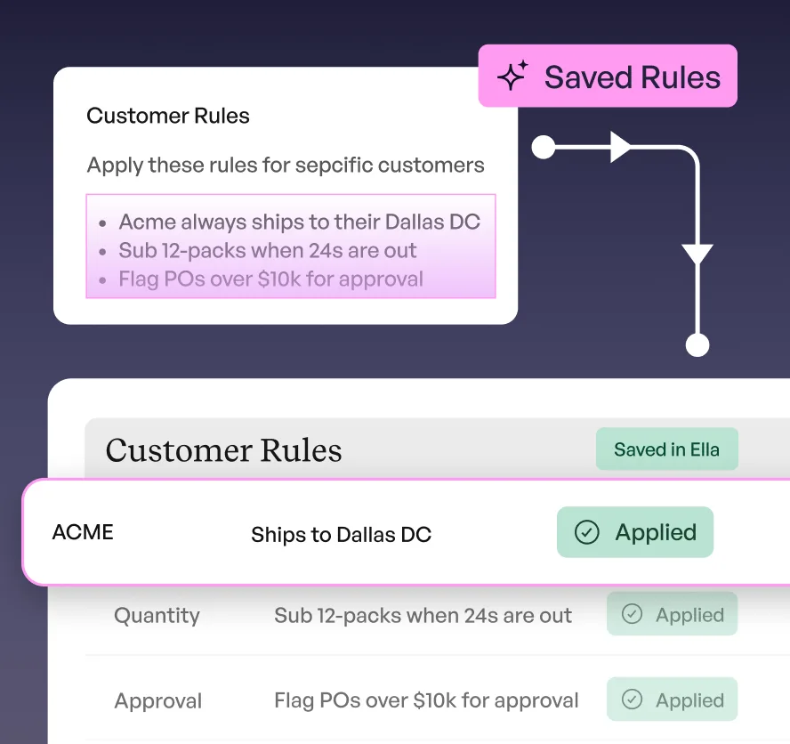 CustomerRules