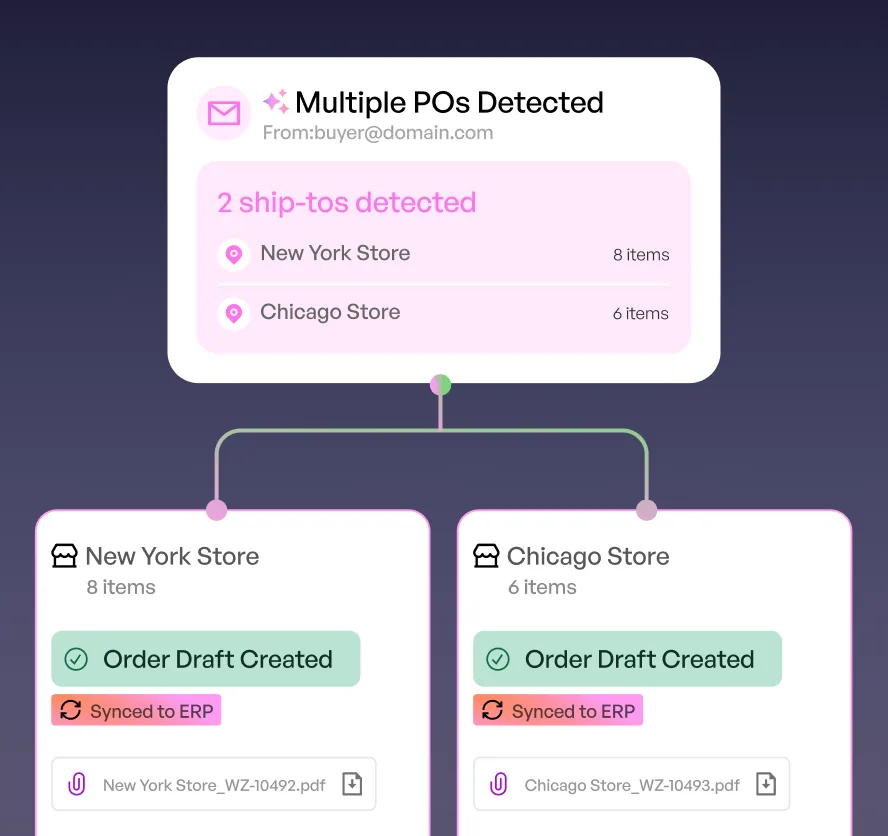 MultiplePO