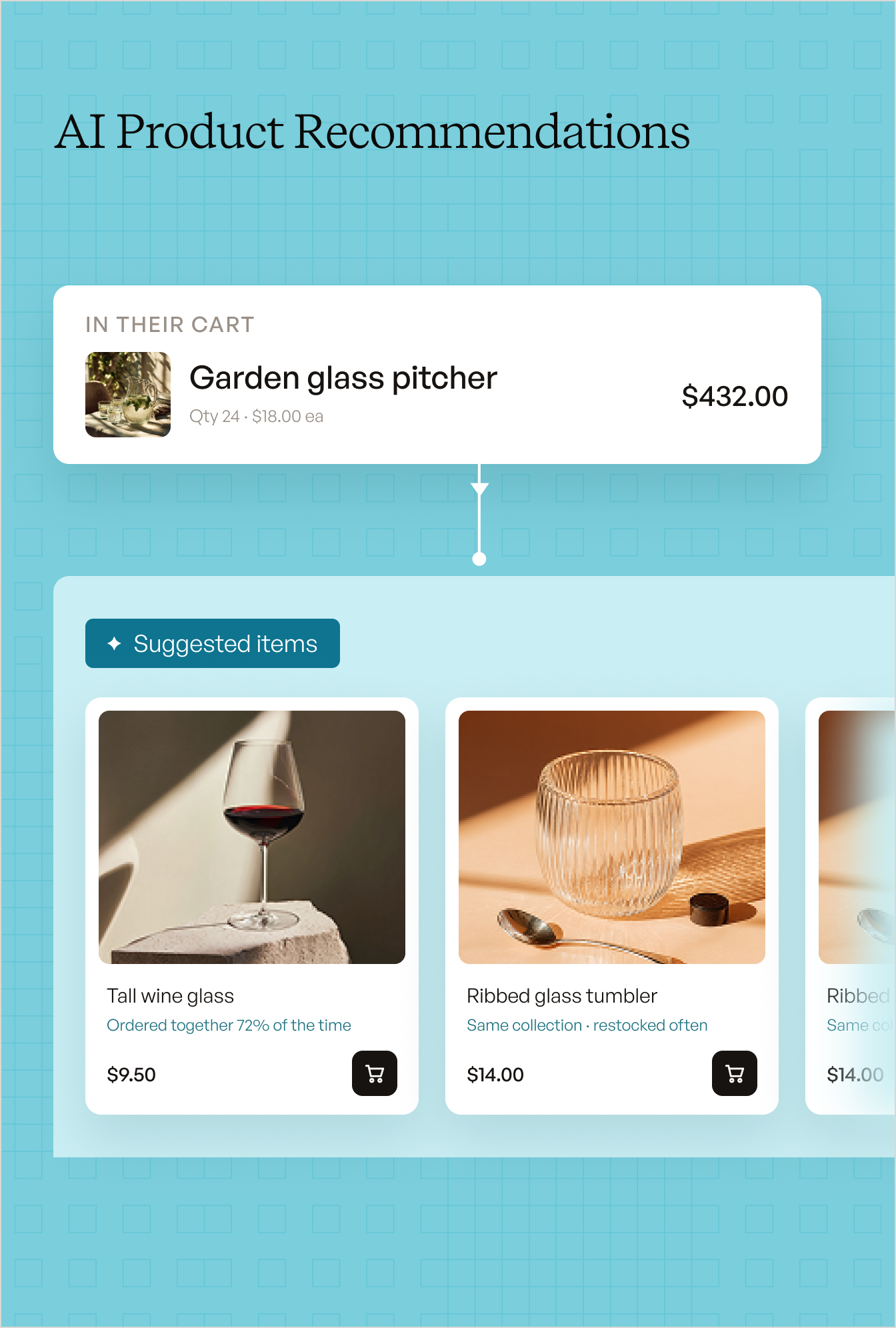 AI productb Recommendations