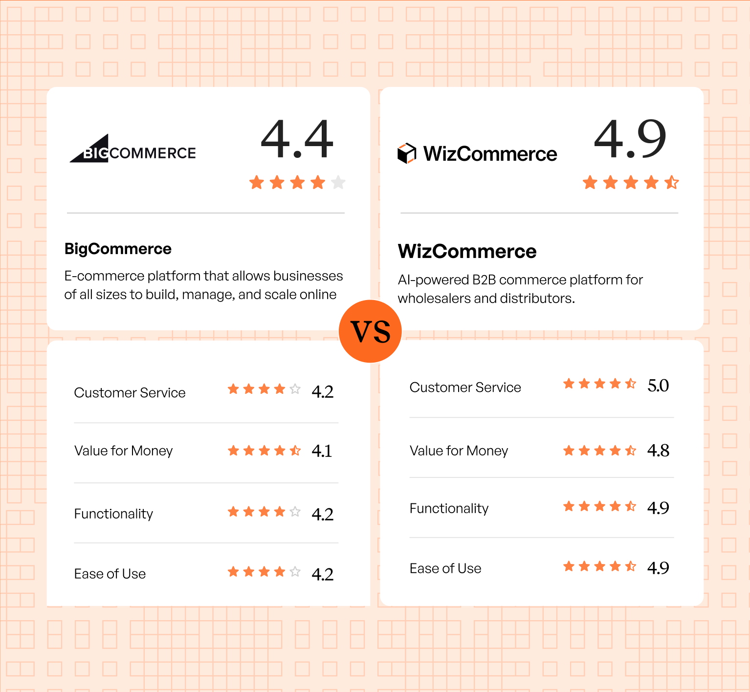 bigcommerce alternatives