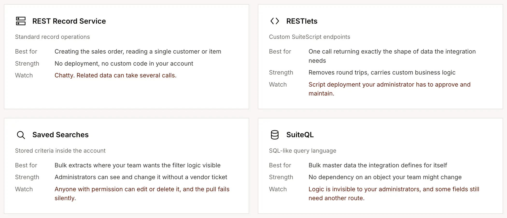 Methods of integrating AI order entry software with Netsuite