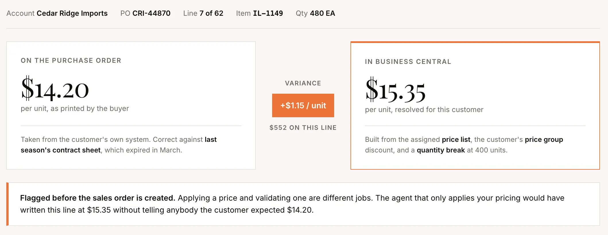 Price Validation