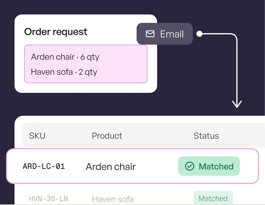 Order-Request